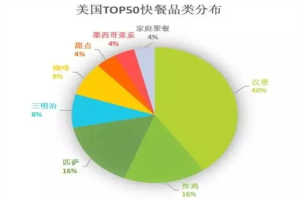 Big Boom韩国炸鸡加盟费