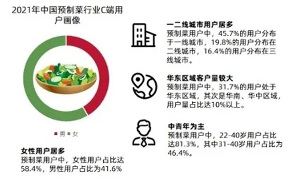半成品早餐店加盟