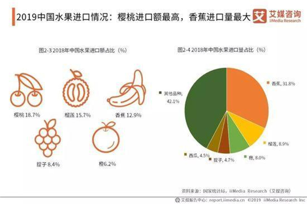 嘉盛果业加盟费