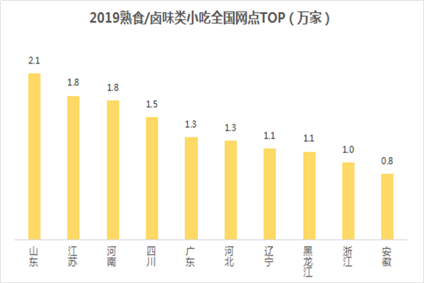 岚谷熏鹅加盟费