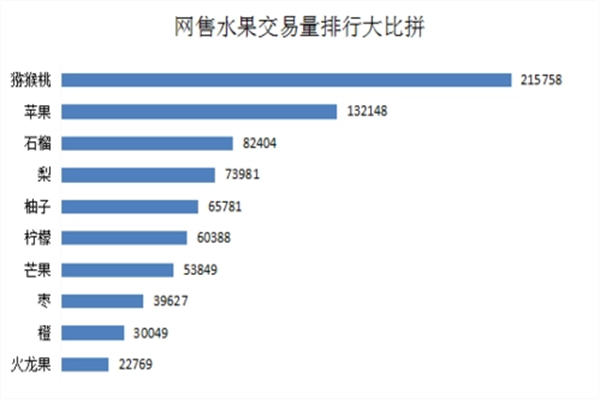 嘉盛果业加盟费