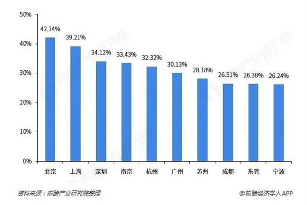 bigboom韩国炸鸡加盟费