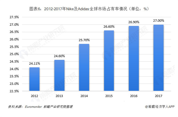 阿迪达斯耐克折扣店加盟费