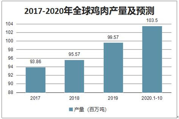 花椒鸡加盟费