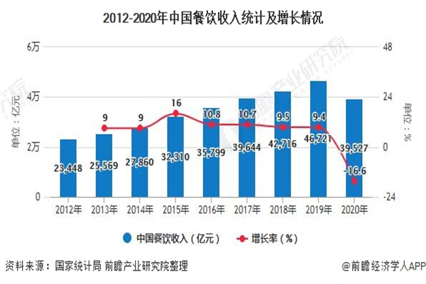 集庄乡烤肉卷饼加盟费