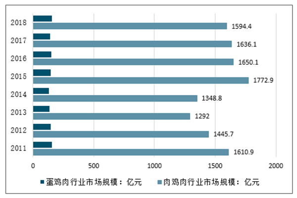 花椒鸡加盟费