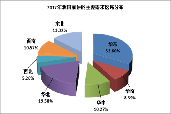 徐州菜煎饼加盟费