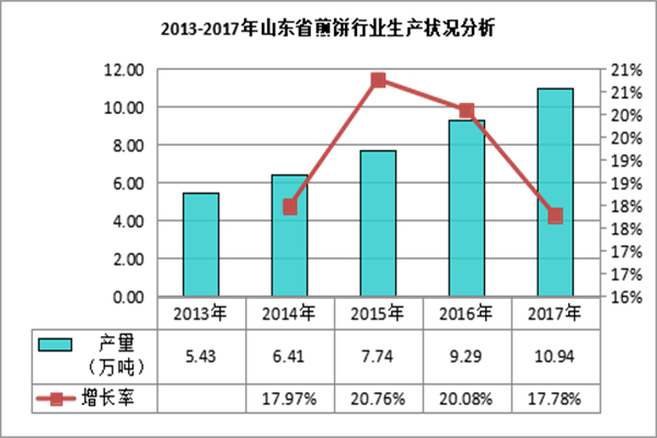 徐州菜煎饼加盟费