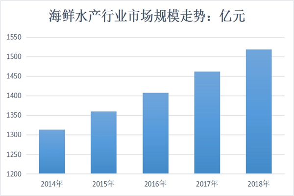 九月椒海鲜自助火锅加盟费