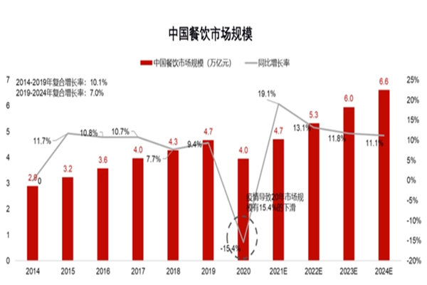 满小饱肥汁米线加盟费