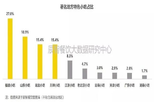 集庄乡烤肉卷饼加盟费