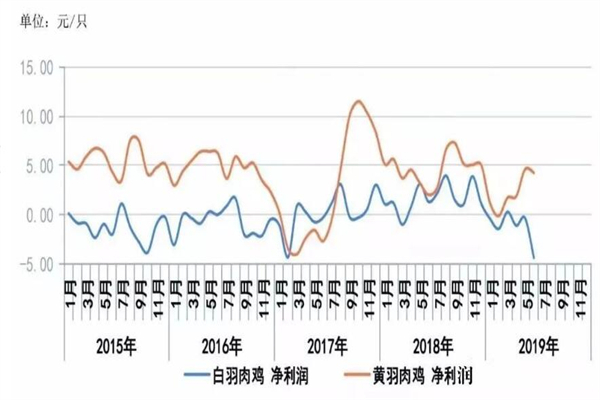 花椒鸡加盟费