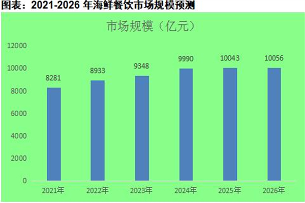 九月椒海鲜自助火锅加盟费