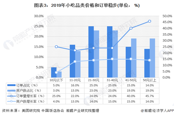 集庄乡烤肉卷饼