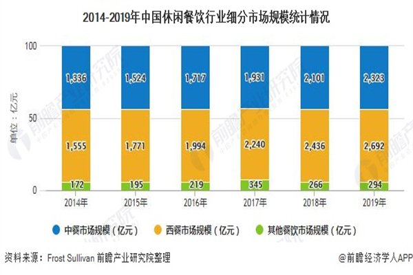 牛久哥牛肉盖饭加盟费