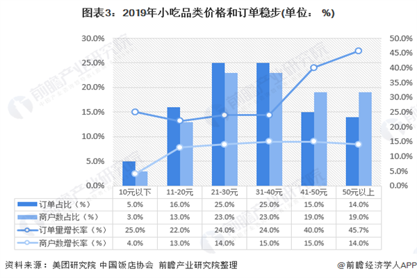 牛三爷嫩牛五方加盟费