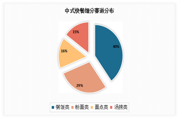 牛久哥牛肉盖饭加盟费