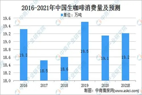 西贡咖啡加盟费