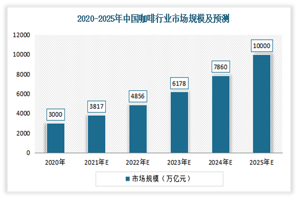 西贡咖啡加盟费