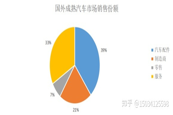 24小时自助洗车店