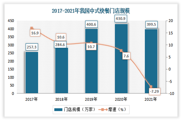 牛久哥牛肉盖饭加盟费