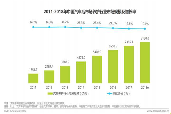 24小时自助共享洗车店加盟费