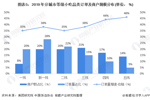 牛三爷嫩牛五方加盟费