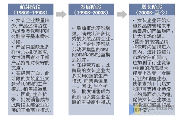 录上女装加盟费