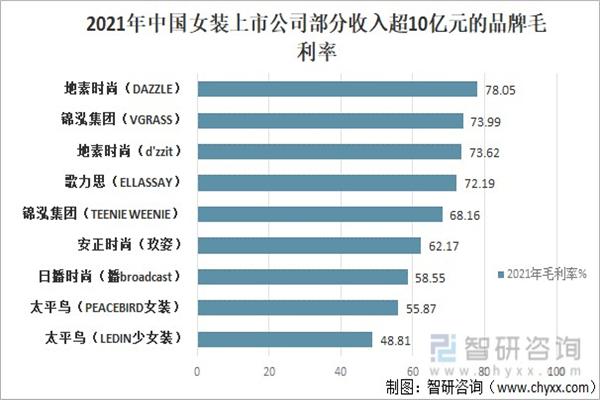 录上女装加盟费
