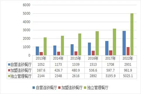 一桶红蹄猪脚饭加盟费