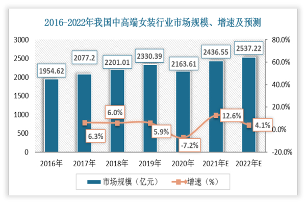 录上女装加盟费