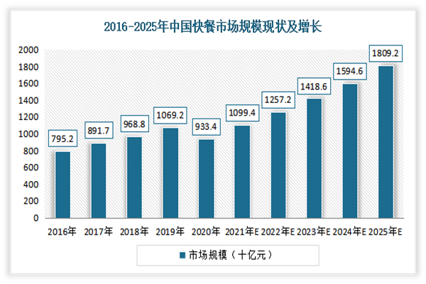 一桶红蹄猪脚饭加盟费