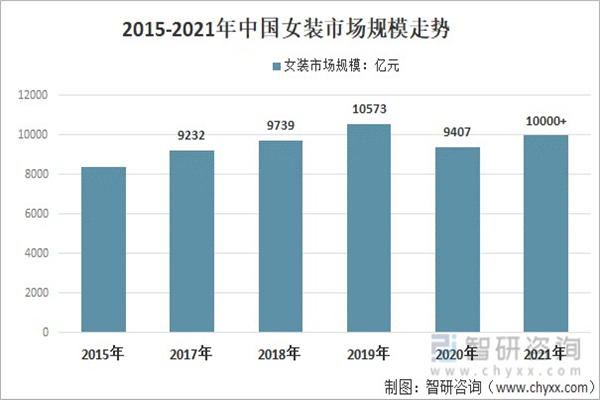 录上女装加盟费