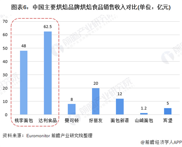 鹤所糕点加盟
