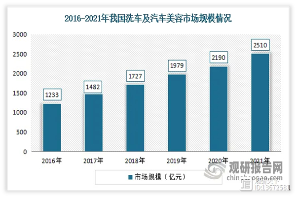 易捷洗车加盟费