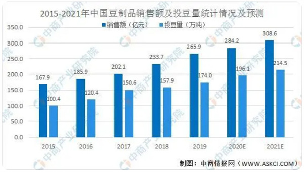 真正豆业加盟费
