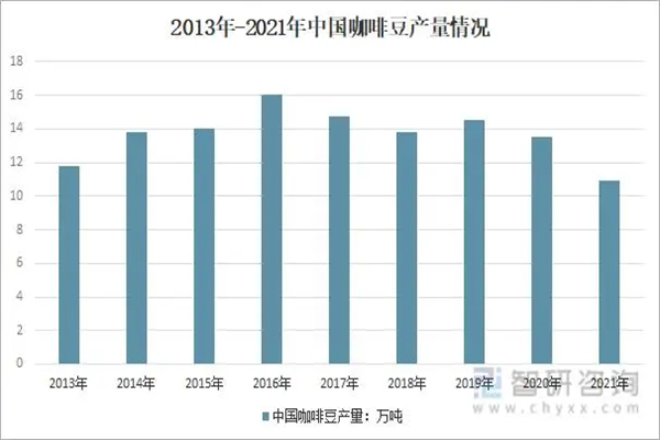 快乐咖啡加盟费