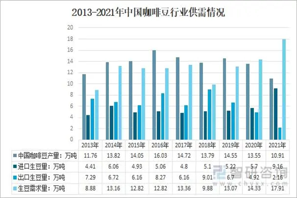 快乐咖啡加盟费