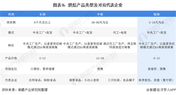 鹤所糕点加盟