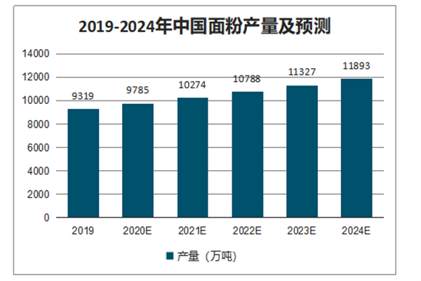 菊英面馆加盟费