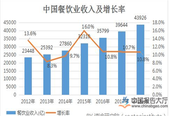 宋长江麻辣面加盟费