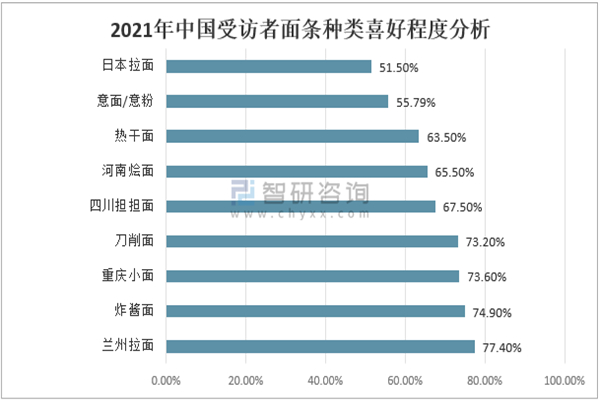 菊英面馆