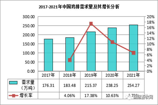 豪大大香鸡排加盟费