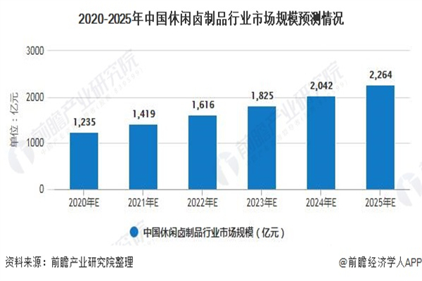 大块头烧鹅加盟费