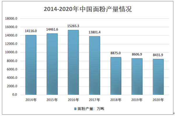 宋长江麻辣面加盟费