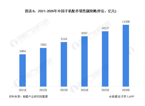 手机配件店加盟费