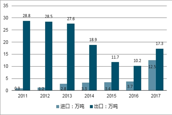 艾家悟空板面特色羊杂面加盟费