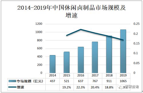 贰棉纺红油鸡加盟费