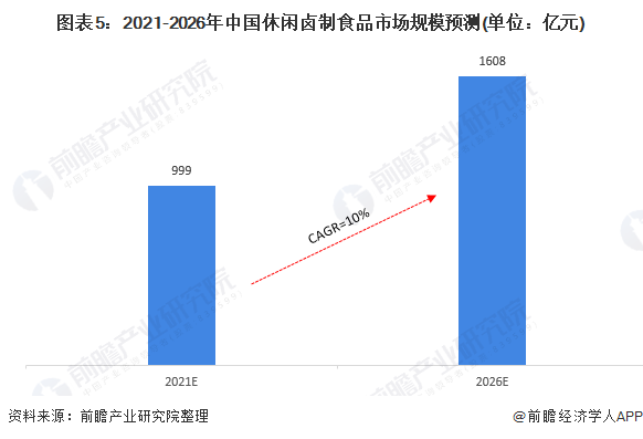 贰棉纺红油鸡加盟费