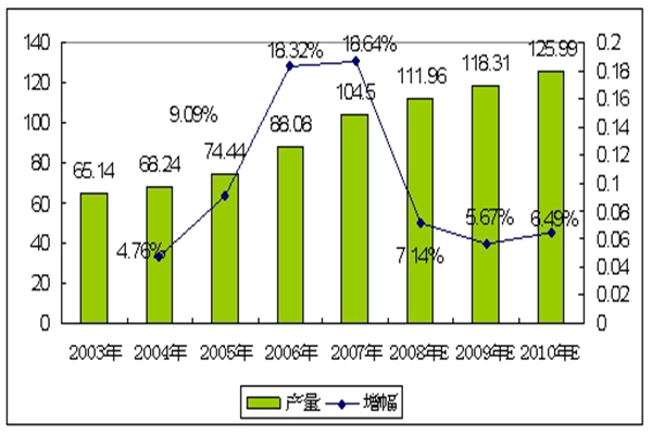 艾家悟空板面特色羊杂面加盟费